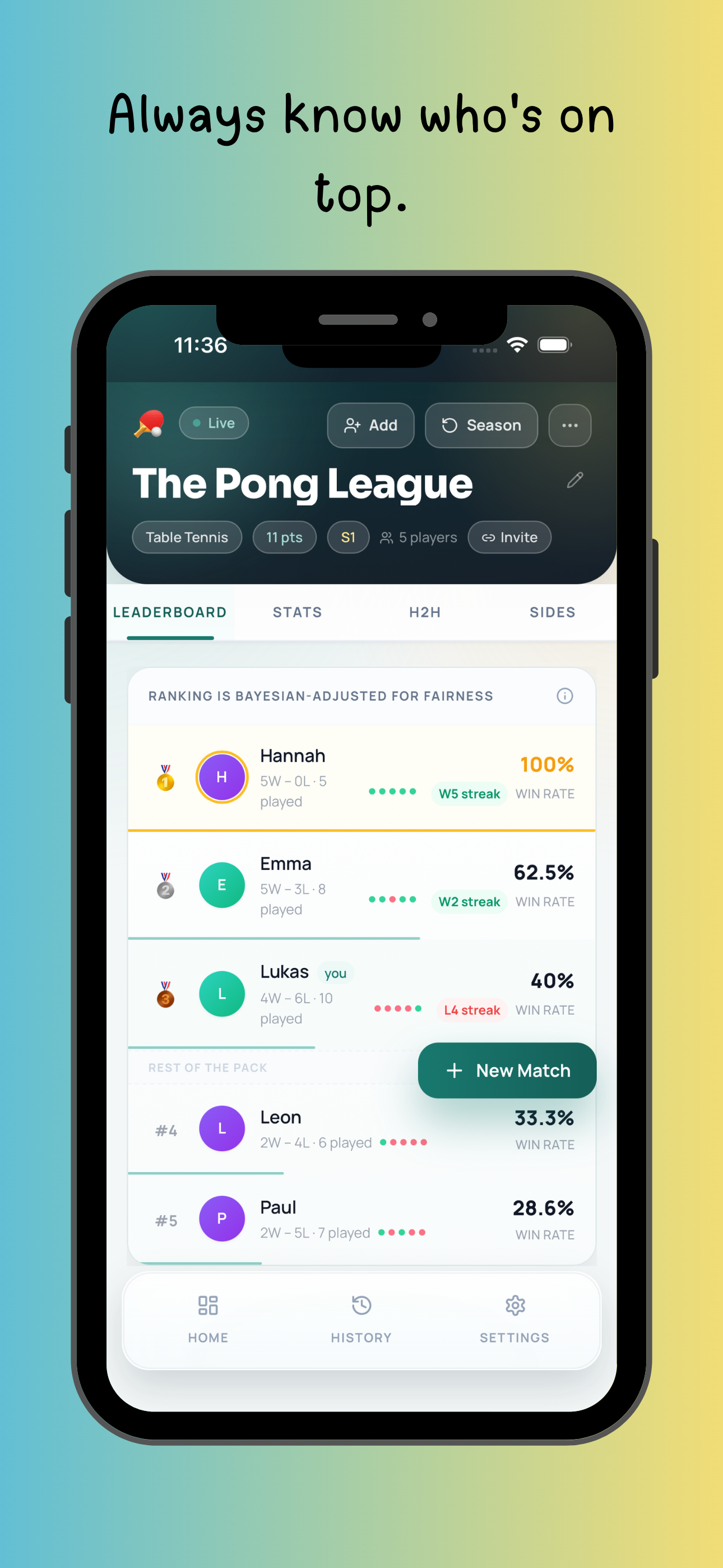 Smoosh app – leaderboard