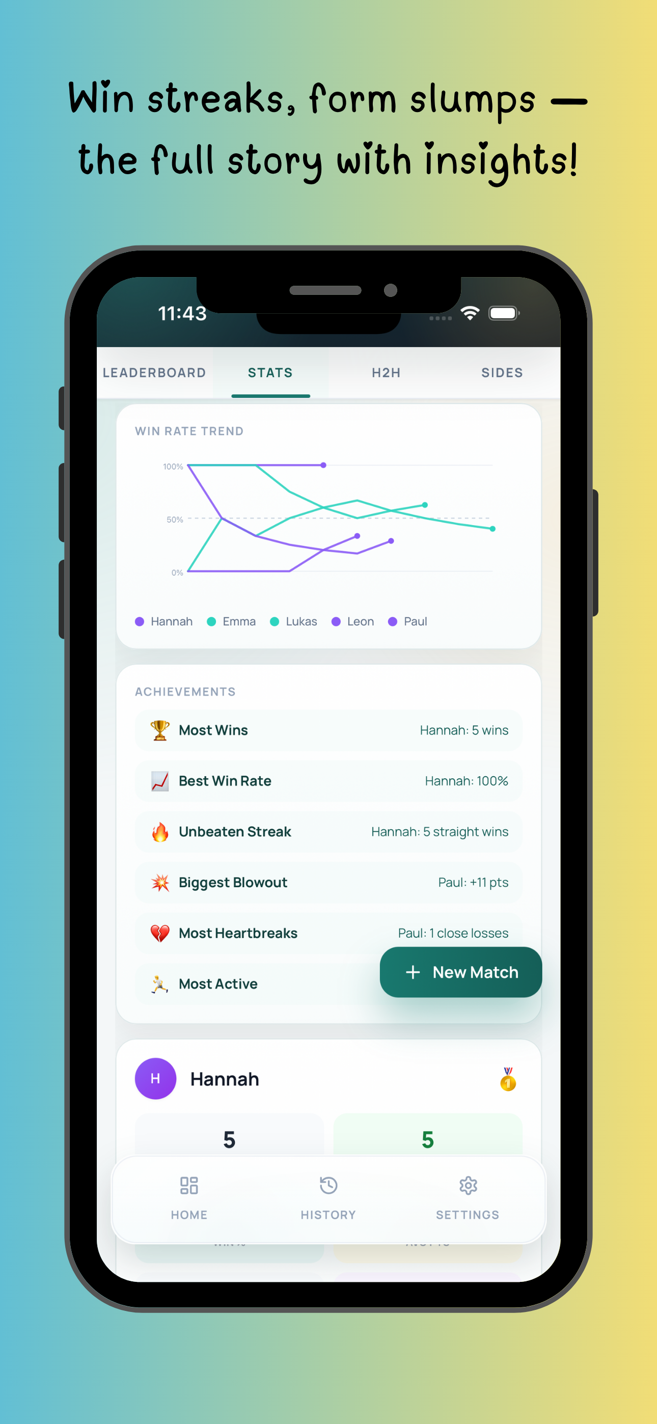 Smoosh app – stats and insights